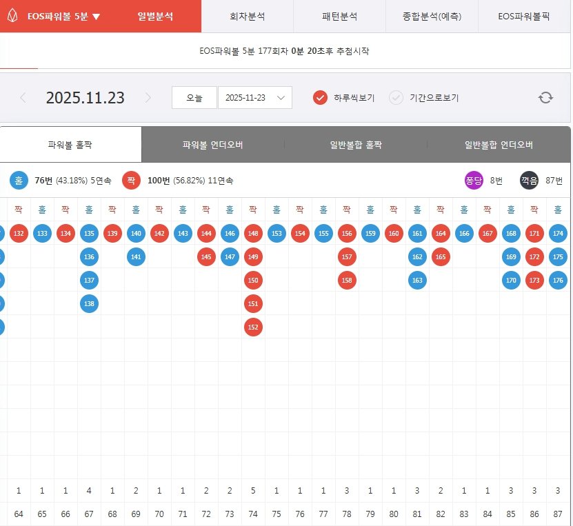 EOS파워볼게임 실시간 전략 가이드