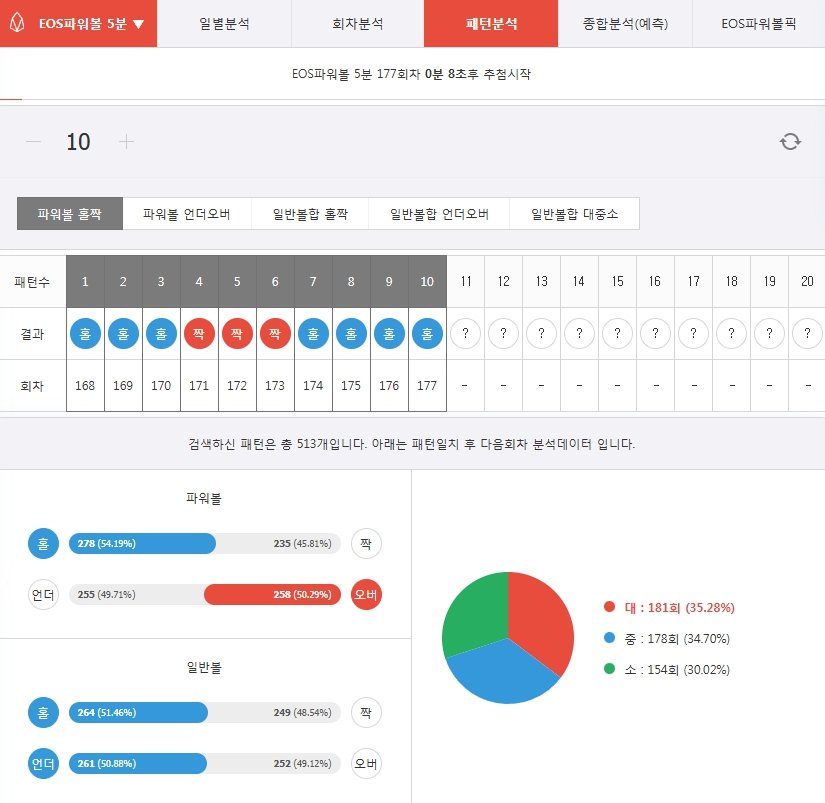EOS파워볼 회차별 통계 그래프 분석 자료